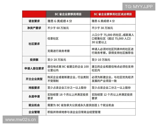 安省企业家移民项目解析助你成功创业移民加拿大